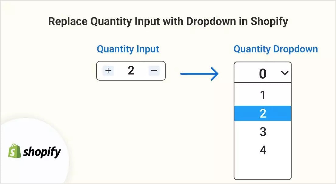 How To Create Quantity Selector Dropdown In Your Shopify Store ...