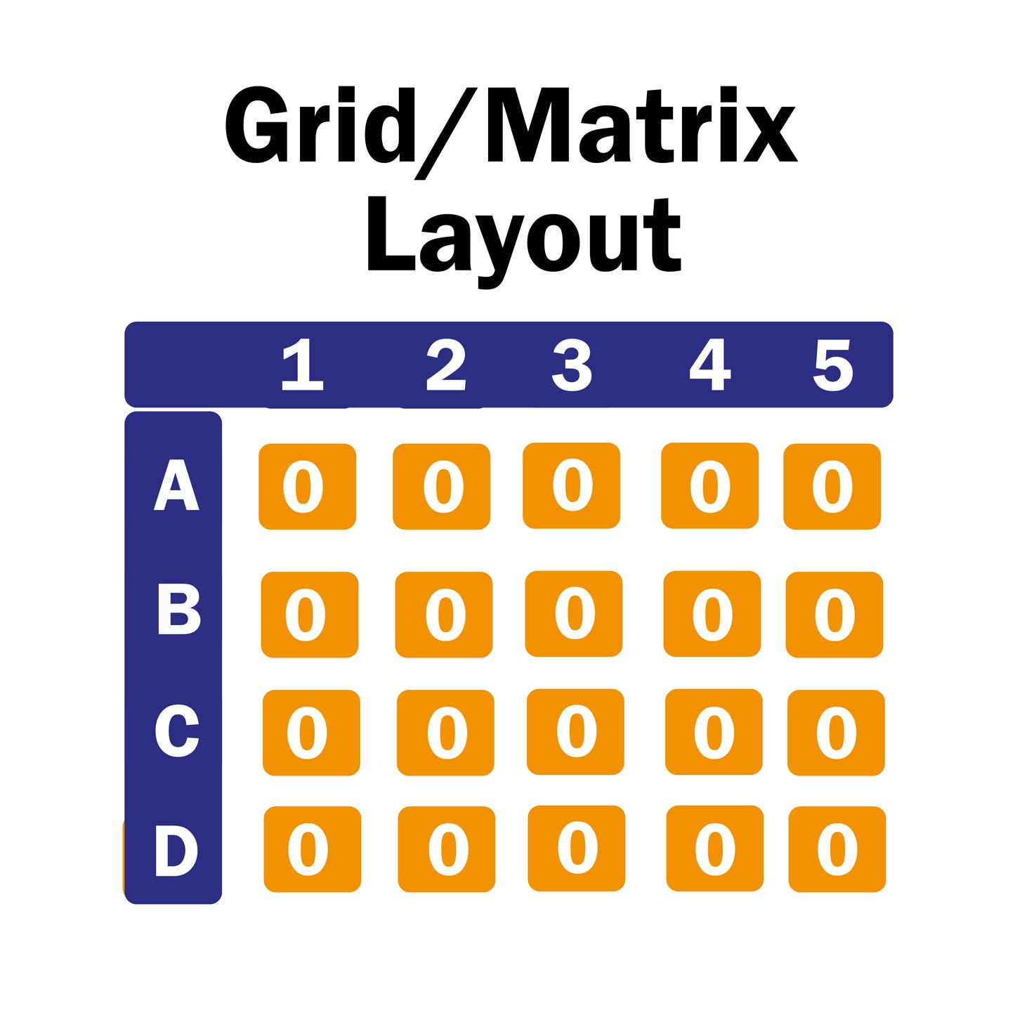 Disposition de grille/matrice de variantes (2 options)
