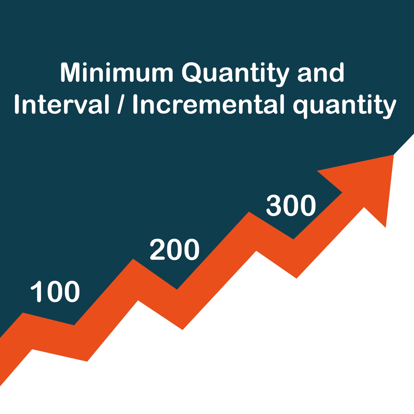 Minimum order quantity & increase quantity in multiples