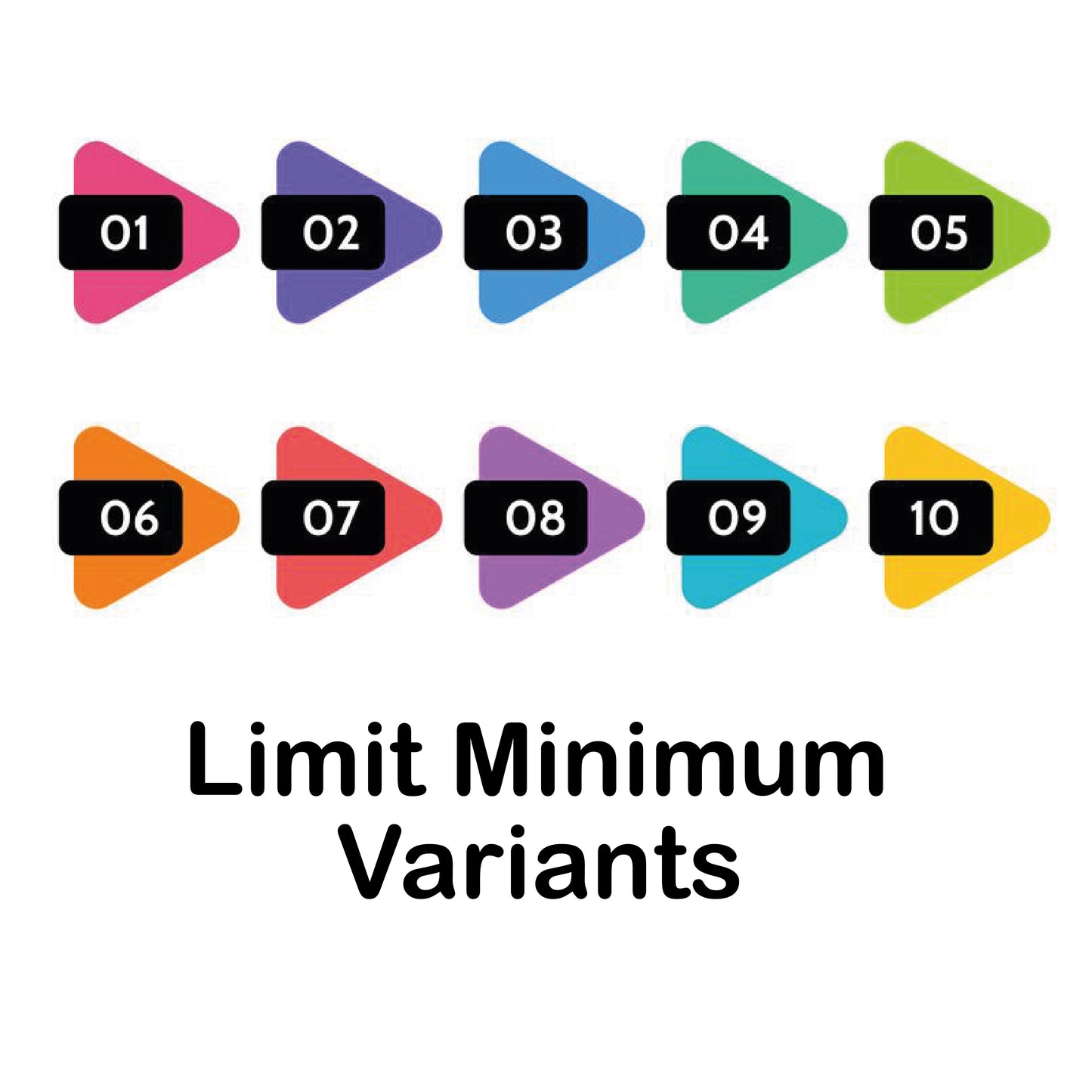 Limit minimum variant with list display style (Any 4 options can be selected)