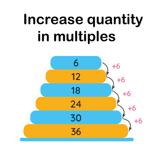 Minimum Quantity + Interval / Incremental quantity list style